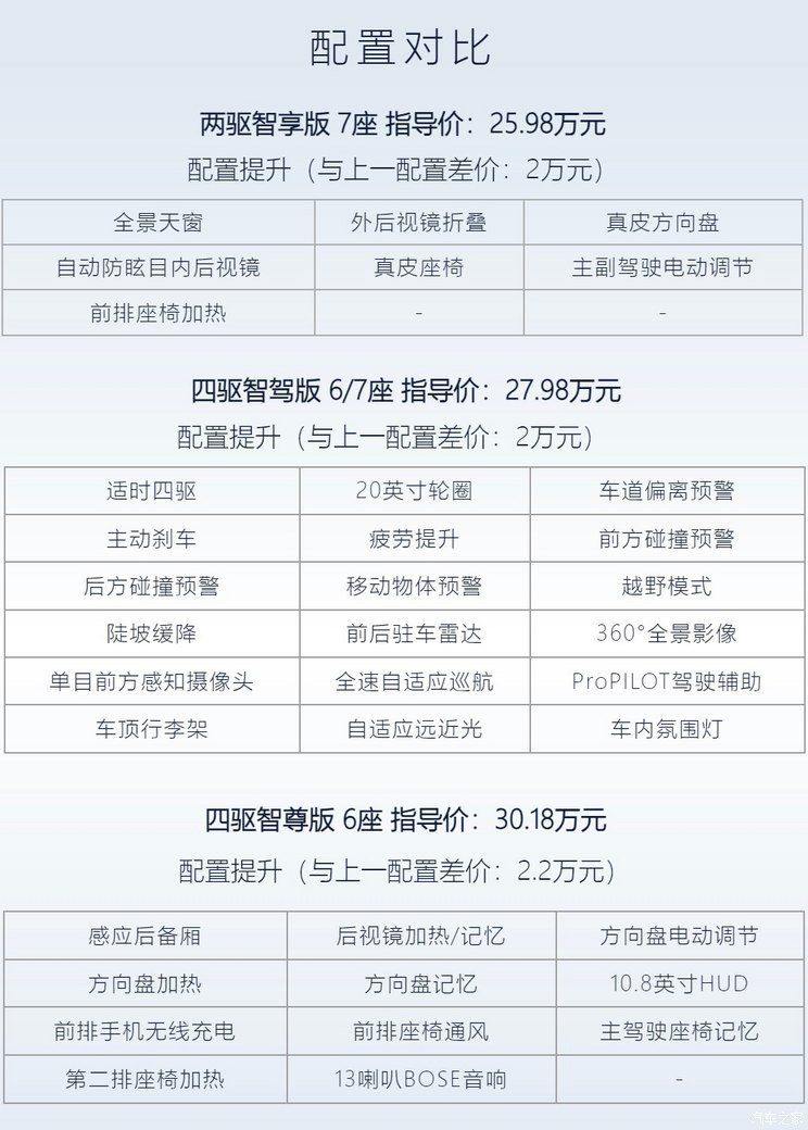 汽车之家