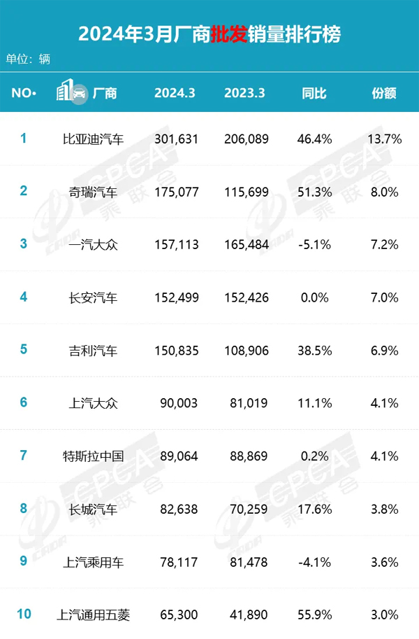4 厂商批发销量排行榜.jpg