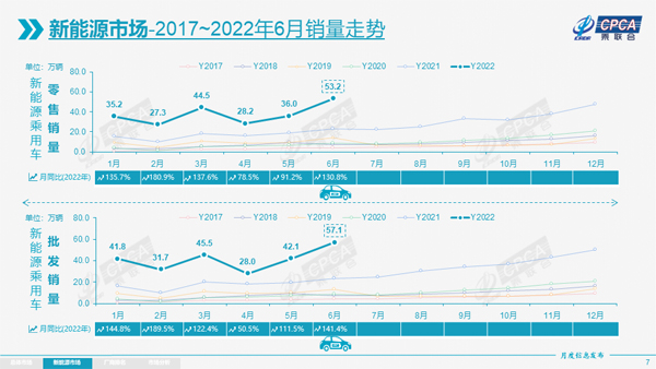 乘联会新能源市场6月销量走势.jpg