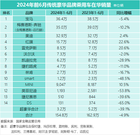 网通社汽车