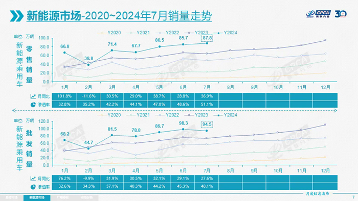 新能源汽车销量走势.webp.jpg