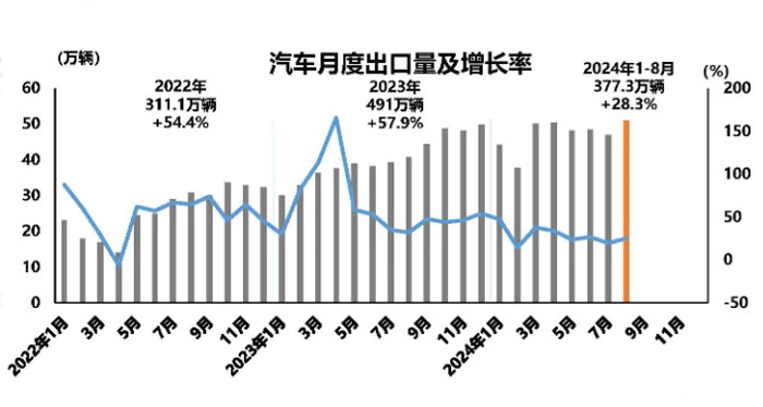 5 汽车出口1.jpg