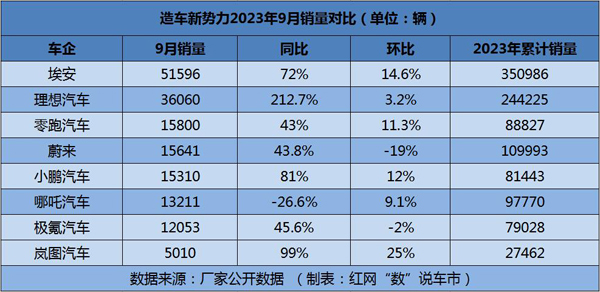 1 造车新势力销量对比2.jpg
